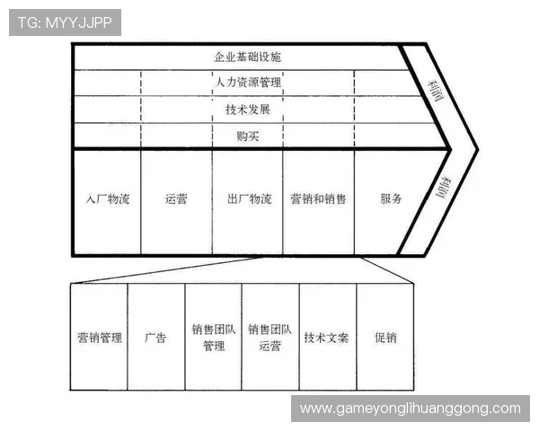 永利澳门集团在行业中的地位与竞争优势深度分析